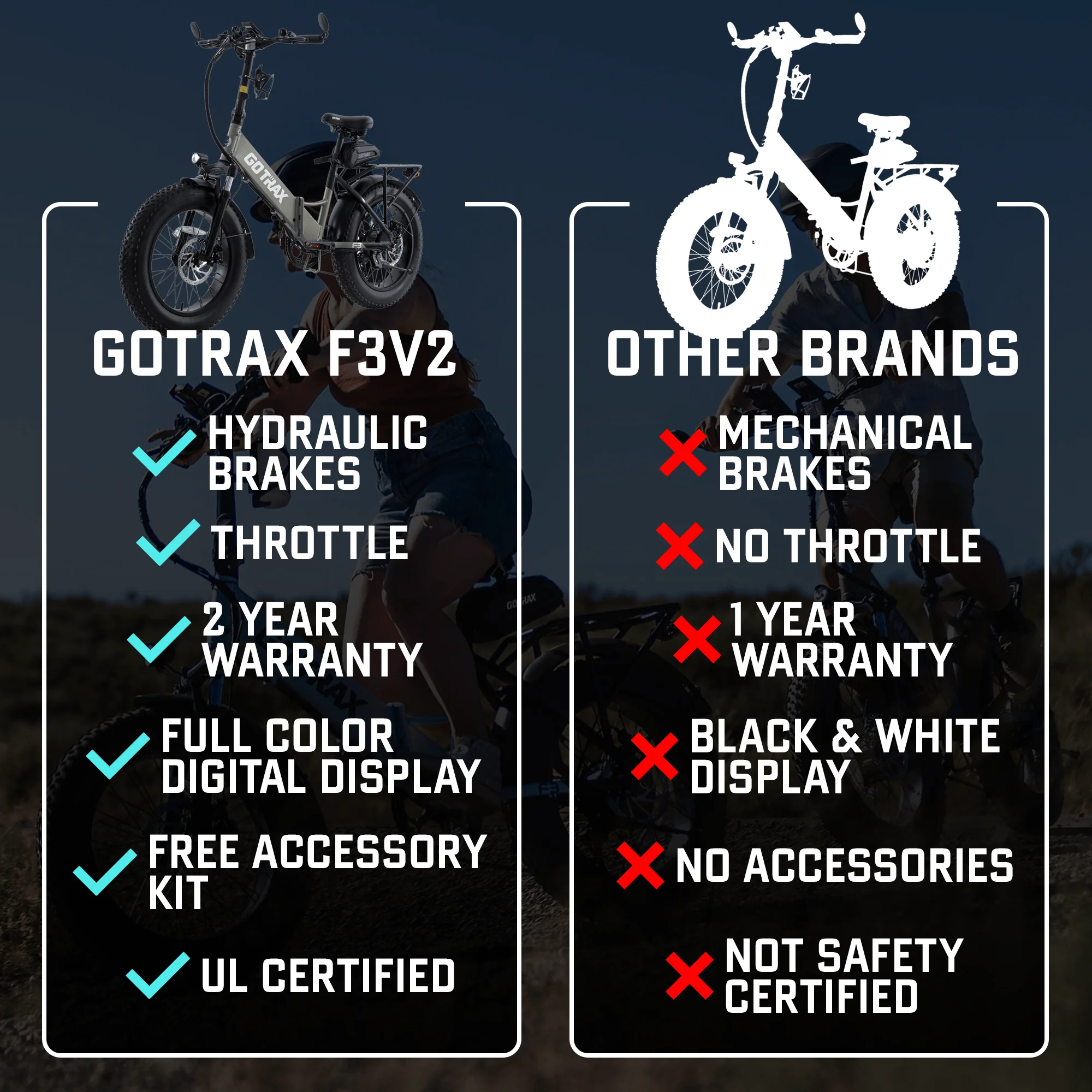 F3 Fat Tire Folding E-Bike 2.0 - Image 5